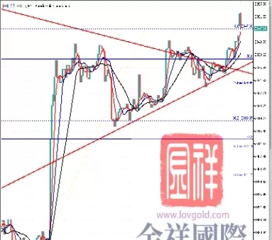 黄金国际价格盎司走势(一盎司黄金是多少克黄金价格走势)_https://qh.ynbygsw.com_财金知识_第1张