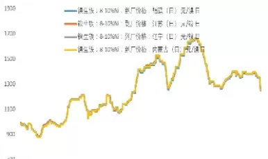 伦镍和沪镍价格关系(伦镍与沪镍价格换算)_期货直播_第1张_青花期货直播间 伦镍和沪镍价格关系(伦镍与沪镍价格换算)_https://qh.ynbygsw.com_期货直播_第1张