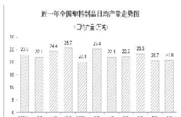 塑料期货产能情况(塑料期货产能情况分析报告)_国际期货_第1张_青花期货直播间 塑料期货产能情况(塑料期货产能情况分析报告)_https://qh.ynbygsw.com_国际期货_第1张