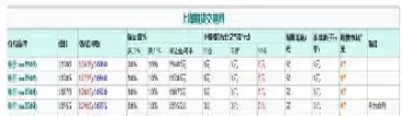 上海期货交易手续费标准(上海期货交易手续费标准最新)_https://qh.ynbygsw.com_期货直播_第1张