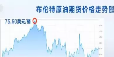 国际原油价格最新行情走势图三年分析(国际原油价格走势图大全)_https://qh.ynbygsw.com_期货交易_第1张