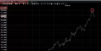 标普指数和道琼斯指数(标普指数和道琼斯指数哪个好)_https://qh.ynbygsw.com_财金知识_第1张
