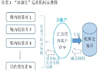 原油宝有无杠杆(原油宝带杠杆吗)_财金知识_第1张_青花期货直播间 原油宝有无杠杆(原油宝带杠杆吗)_https://qh.ynbygsw.com_财金知识_第1张