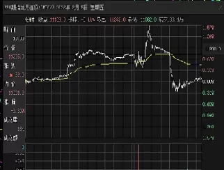 期权期指交割日是哪天(期权交割日是什么时候)_期货直播_第1张_青花期货直播间 期权期指交割日是哪天(期权交割日是什么时候)_https://qh.ynbygsw.com_期货直播_第1张