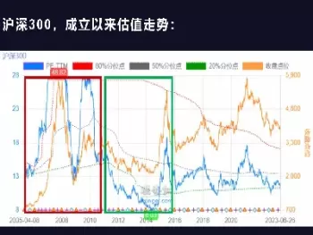 深证300指数介绍(深证100与沪深300指数)_期货喊单_第1张_青花期货直播间 深证300指数介绍(深证100与沪深300指数)_https://qh.ynbygsw.com_期货喊单_第1张