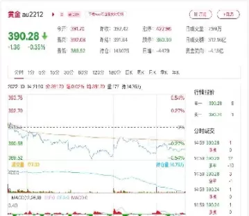 国内黄金期货实时行情数据(黄金期货行情实时行情)_https://qh.ynbygsw.com_财金百科_第1张