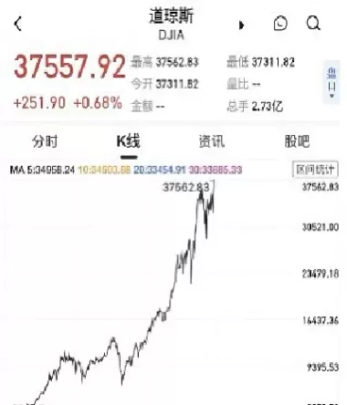 道琼斯期货杠杆(道琼斯期货实时)_国际期货_第1张_青花期货直播间 道琼斯期货杠杆(道琼斯期货实时)_https://qh.ynbygsw.com_国际期货_第1张