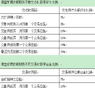 期货是怎么买卖规则(期货怎么买入和卖出)_财金百科_第1张_青花期货直播间 期货是怎么买卖规则(期货怎么买入和卖出)_https://qh.ynbygsw.com_财金百科_第1张