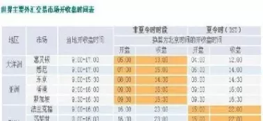 外汇24小时交易吗(外汇24小时交易吗安全吗)_财金百科_第1张_青花期货直播间 外汇24小时交易吗(外汇24小时交易吗安全吗)_https://qh.ynbygsw.com_财金百科_第1张