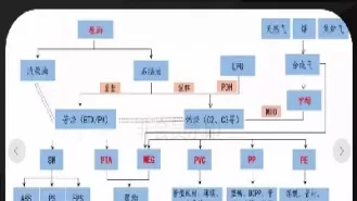 期货品种相关性矩阵图(期货品种关联度图)_财金百科_第1张_青花期货直播间 期货品种相关性矩阵图(期货品种关联度图)_https://qh.ynbygsw.com_财金百科_第1张