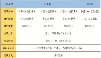 按照中证100指数签订期货合约(中证100股指期货)_期货直播_第1张_青花期货直播间 按照中证100指数签订期货合约(中证100股指期货)_https://qh.ynbygsw.com_期货直播_第1张