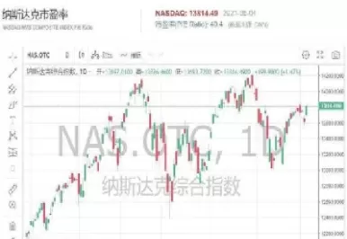纳斯达克期货行情(纳斯达克期货行情最新消息)_期货直播_第1张_青花期货直播间 纳斯达克期货行情(纳斯达克期货行情最新消息)_https://qh.ynbygsw.com_期货直播_第1张