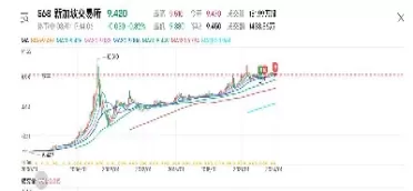 新加坡期货市场(新加坡期货市场分析)_期货喊单_第1张_青花期货直播间 新加坡期货市场(新加坡期货市场分析)_https://qh.ynbygsw.com_期货喊单_第1张