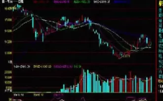 期货价格分析与预测(期货价格分析与预测实验报告)_期货交易_第1张_青花期货直播间 期货价格分析与预测(期货价格分析与预测实验报告)_https://qh.ynbygsw.com_期货交易_第1张