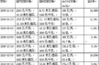 白银期货价格怎么换算(白银期货价格怎么换算成美元)_期货交易_第1张_青花期货直播间 白银期货价格怎么换算(白银期货价格怎么换算成美元)_https://qh.ynbygsw.com_期货交易_第1张