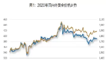 上海黄金交易所涨跌幅度(上海黄金交易所涨跌幅度大吗)_期货交易_第1张_青花期货直播间 上海黄金交易所涨跌幅度(上海黄金交易所涨跌幅度大吗)_https://qh.ynbygsw.com_期货交易_第1张