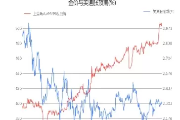 黄金最新分析和建议(非农黄金分析及建议)_期货交易_第1张_青花期货直播间 黄金最新分析和建议(非农黄金分析及建议)_https://qh.ynbygsw.com_期货交易_第1张