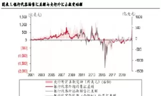 外汇远期结售汇和期权的区别(外汇远期与外汇期货的区别)_期货喊单_第1张_青花期货直播间 外汇远期结售汇和期权的区别(外汇远期与外汇期货的区别)_https://qh.ynbygsw.com_期货喊单_第1张