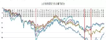 中证保险指数走势图(中证500指数走势图)_财金百科_第1张_青花期货直播间 中证保险指数走势图(中证500指数走势图)_https://qh.ynbygsw.com_财金百科_第1张
