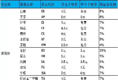 期货手续费怎么可以谈最低(国内期货哪家期货手续费最低)_期货直播_第1张_青花期货直播间 期货手续费怎么可以谈最低(国内期货哪家期货手续费最低)_https://qh.ynbygsw.com_期货直播_第1张