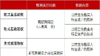 期权分类有哪几种(期权的分类有哪些)_期货喊单_第1张_青花期货直播间 期权分类有哪几种(期权的分类有哪些)_https://qh.ynbygsw.com_期货喊单_第1张