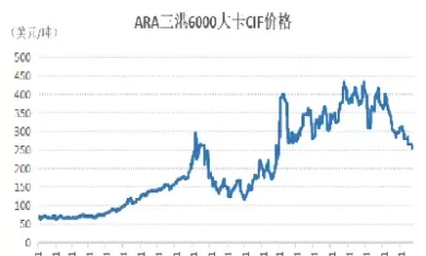 国际煤炭期货实时行情(国际煤炭期货实时行情最新)_财金知识_第1张_青花期货直播间 国际煤炭期货实时行情(国际煤炭期货实时行情最新)_https://qh.ynbygsw.com_财金知识_第1张