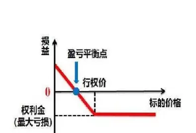 期权交易是在进行的(期权交易时期权的享有权利)_财金百科_第1张_青花期货直播间 期权交易是在进行的(期权交易时期权的享有权利)_https://qh.ynbygsw.com_财金百科_第1张