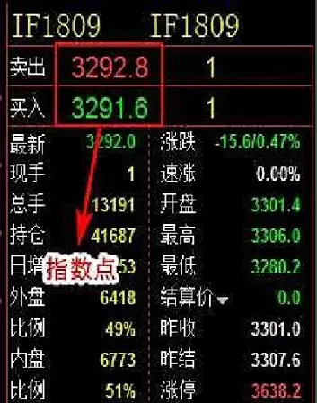 300股指期货分析(股指期货作用分析)_期货喊单_第1张_青花期货直播间 300股指期货分析(股指期货作用分析)_https://qh.ynbygsw.com_期货喊单_第1张