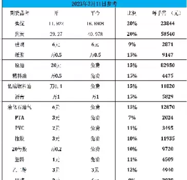 西部期货手续费标准(西部期货能设自动止损吗)_财金知识_第1张_青花期货直播间 西部期货手续费标准(西部期货能设自动止损吗)_https://qh.ynbygsw.com_财金知识_第1张
