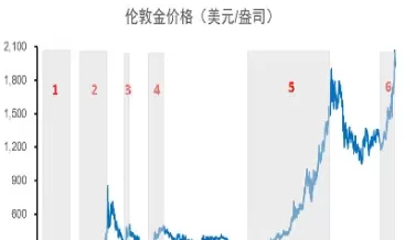 一盎司黄金价格(一盎司黄金价格今天)_财金百科_第1张_青花期货直播间 一盎司黄金价格(一盎司黄金价格今天)_https://qh.ynbygsw.com_财金百科_第1张
