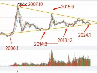 上证指数点数怎么算的(股市上证指数点数是啥)_财金百科_第1张_青花期货直播间 上证指数点数怎么算的(股市上证指数点数是啥)_https://qh.ynbygsw.com_财金百科_第1张