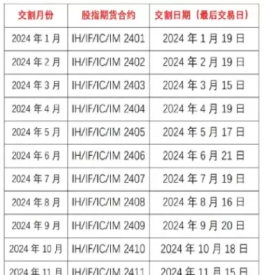 富时a50指数期货交割日(富时a50期货指数是什么)_期货交易_第1张_青花期货直播间 富时a50指数期货交割日(富时a50期货指数是什么)_https://qh.ynbygsw.com_期货交易_第1张