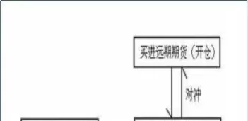 空头套期保值是指交易者买入期货合约(空头套期保值期货交易流程)_国际期货_第1张_青花期货直播间 空头套期保值是指交易者买入期货合约(空头套期保值期货交易流程)_https://qh.ynbygsw.com_国际期货_第1张