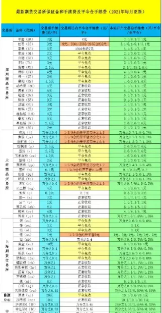 期货手续费一般怎么收(期货手续费一般收多少)_财金知识_第1张_青花期货直播间 期货手续费一般怎么收(期货手续费一般收多少)_https://qh.ynbygsw.com_财金知识_第1张