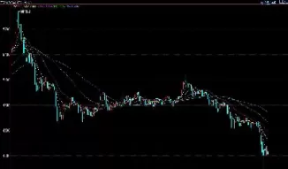 期货的各种线基础知识(期货各种线指标说明)_https://qh.ynbygsw.com_国际期货_第1张