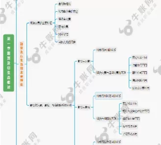 期货品种基础知识(期货基本知识大全)_期货喊单_第1张_青花期货直播间 期货品种基础知识(期货基本知识大全)_https://qh.ynbygsw.com_期货喊单_第1张