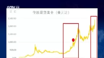 现在黄金价格是升还是降(黄金是降价了吗)_期货喊单_第1张_青花期货直播间 现在黄金价格是升还是降(黄金是降价了吗)_https://qh.ynbygsw.com_期货喊单_第1张