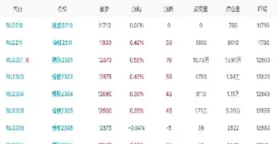 橡胶2201期货行情(橡胶玉米2201期货最新分析)_https://qh.ynbygsw.com_国际期货_第1张