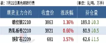 今天钢材市场期货涨跌(今天钢材的期货)_财金百科_第1张_青花期货直播间 今天钢材市场期货涨跌(今天钢材的期货)_https://qh.ynbygsw.com_财金百科_第1张