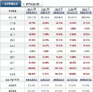 沪深指数怎么查询(沪深300指数历史数据查询)_期货直播_第1张_青花期货直播间 沪深指数怎么查询(沪深300指数历史数据查询)_https://qh.ynbygsw.com_期货直播_第1张