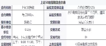 上证50股指期货合约特点(上证50股指期货怎么买)_国际期货_第1张_青花期货直播间 上证50股指期货合约特点(上证50股指期货怎么买)_https://qh.ynbygsw.com_国际期货_第1张