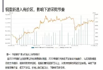 铜期货价格下跌(铜期货下跌股价)_期货交易_第1张_青花期货直播间 铜期货价格下跌(铜期货下跌股价)_https://qh.ynbygsw.com_期货交易_第1张