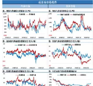 原油期货指数有哪些(原油期货k线图)_期货交易_第1张_青花期货直播间 原油期货指数有哪些(原油期货k线图)_https://qh.ynbygsw.com_期货交易_第1张