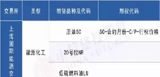 期货特定品种和普通品种区别(欧线集运期货属于特定品种吗)_国际期货_第1张_青花期货直播间 期货特定品种和普通品种区别(欧线集运期货属于特定品种吗)_https://qh.ynbygsw.com_国际期货_第1张