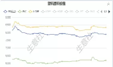 塑料主力期货行情(塑料期货行情分析)_期货直播_第1张_青花期货直播间 塑料主力期货行情(塑料期货行情分析)_https://qh.ynbygsw.com_期货直播_第1张