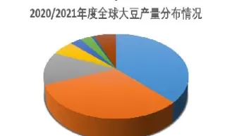 3月10豆油期货基本面分析(菜油期货最新分析)_期货直播_第1张_青花期货直播间 3月10豆油期货基本面分析(菜油期货最新分析)_https://qh.ynbygsw.com_期货直播_第1张