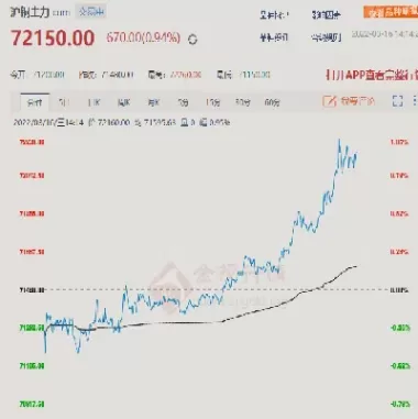 沪铜期货今日铜价行情最新美股(沪铜期货价格行情今日大幅下跌)_https://qh.ynbygsw.com_期货喊单_第1张