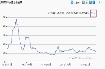 沪深300历史估值(沪深300历史估值分位点在哪里查找)_财金知识_第1张_青花期货直播间 沪深300历史估值(沪深300历史估值分位点在哪里查找)_https://qh.ynbygsw.com_财金知识_第1张