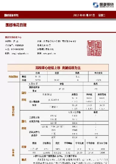 郑棉期货怎么看(郑棉期货k线图)_国际期货_第1张_青花期货直播间 郑棉期货怎么看(郑棉期货k线图)_https://qh.ynbygsw.com_国际期货_第1张