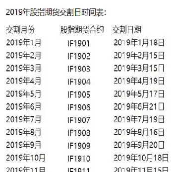 股指期货三个月合约(股指期货的当月合约什么时间必须交割)_https://qh.ynbygsw.com_财金知识_第1张